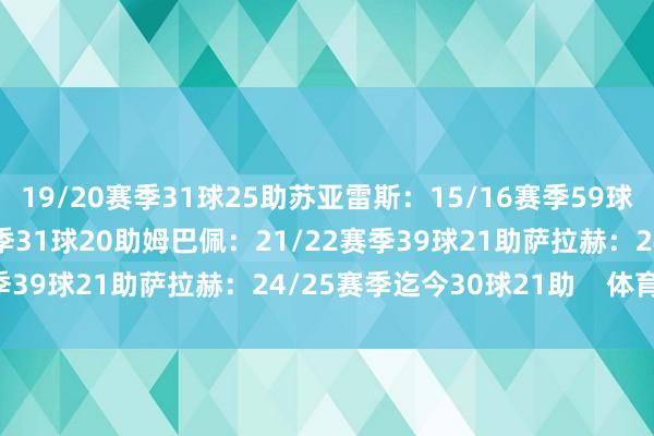 19/20赛季31球25助苏亚雷斯：15/16赛季59球22助内马尔：15/16赛季31球20助姆巴佩：21/22赛季39球21助萨拉赫：24/25赛季迄今30球21助    体育集锦